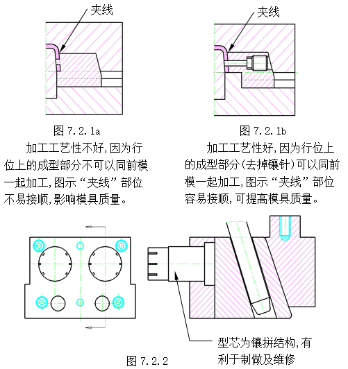 模具设计指南-7.行位设计（图文教程）,模具设计指南-7.行位设计,如图,机构,分型,结构,侧向,第1张