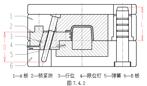模具设计指南-7.行位设计（图文教程）,模具设计指南-7.行位设计,如图,机构,分型,结构,侧向,第20张