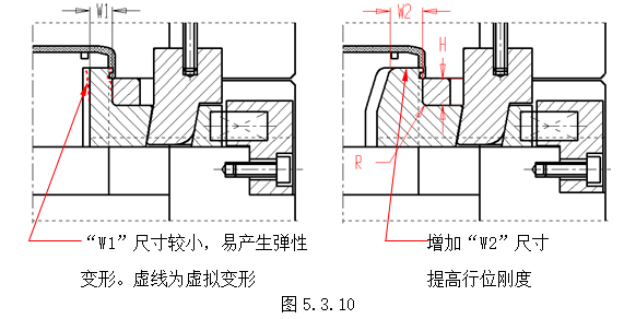 模具设计指南-5.模具结构设计（图文教程）,模具设计指南-5.模具结构设计,如图,顶针,模具,结构,尺寸,第31张