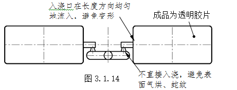 模具设计指南-3.胶件结构（图文教程）,模具设计指南-3.胶件结构,如图,斜度,曲面,模具,脱模,第10张
