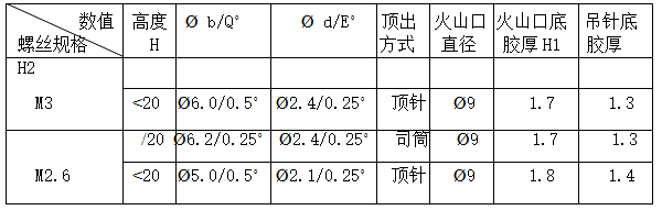 模具设计指南-3.胶件结构（图文教程）,模具设计指南-3.胶件结构,如图,斜度,曲面,模具,脱模,第34张