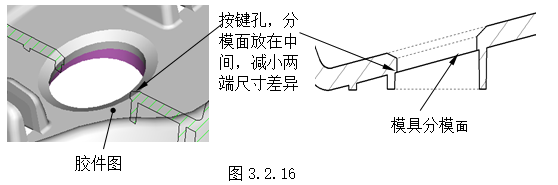 模具设计指南-3.胶件结构（图文教程）,模具设计指南-3.胶件结构,如图,斜度,曲面,模具,脱模,第22张