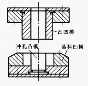 冲裁模具结构设计（图文教程）,冲裁模具结构设计,冲孔,卸料,导板,导正,结构,第5张