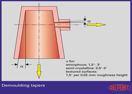 塑料件结构设计与公差（图文教程）,塑料件结构设计与公差,成型,脱模,第3张