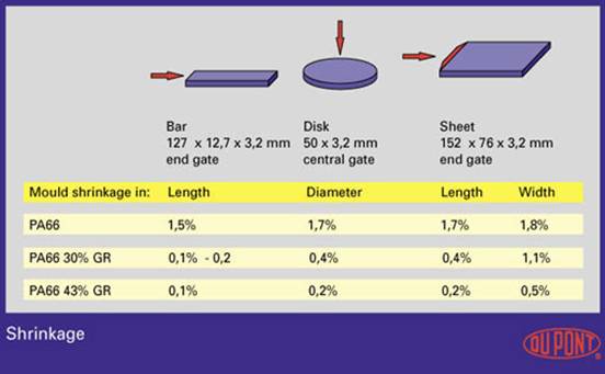 塑料件结构设计与公差（图文教程）,塑料件结构设计与公差,成型,脱模,第4张