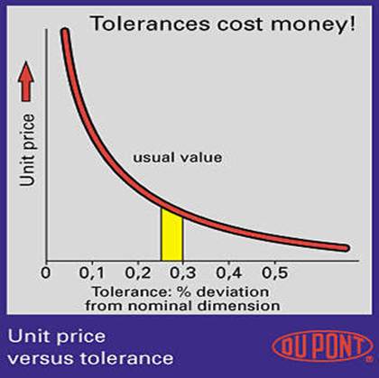 塑料件结构设计与公差（图文教程）,塑料件结构设计与公差,成型,脱模,第1张