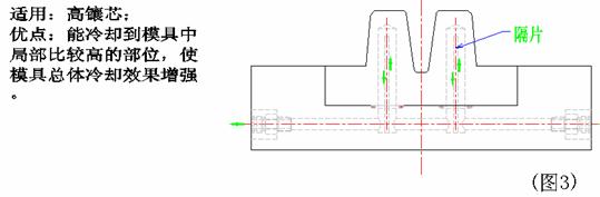 模具冷却系统（图文教程）,模具冷却系统,水道,冷却,顶针,第3张