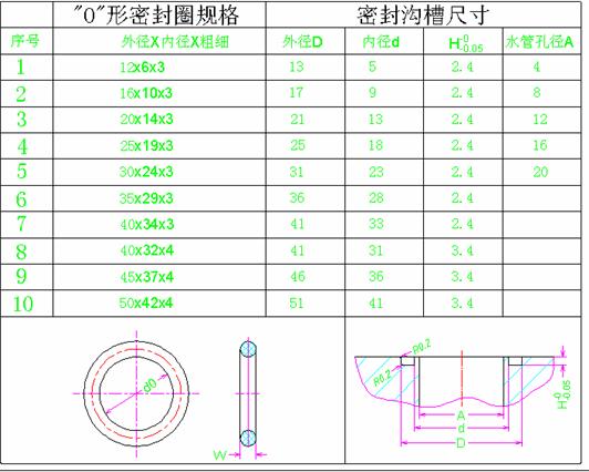 模具冷却系统（图文教程）,模具冷却系统,水道,冷却,顶针,第10张