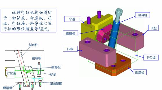 行位（图文教程）,行位,采用,加工,第3张