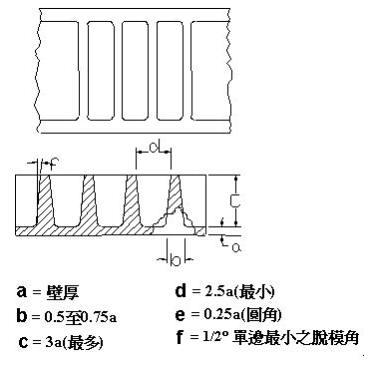 塑胶产品结构设计——加强筋设计（图文教程）,塑胶产品结构设计——加强筋设计,结构设计,塑胶,教程,第11张