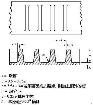 塑胶产品结构设计——加强筋设计（图文教程）,塑胶产品结构设计——加强筋设计,结构设计,塑胶,教程,第5张