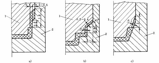 塑料模具设计教程_6-3压缩模成型零部件的设计（图文教程）,塑料模具设计教程_6-3压缩模成型零部件的设计,塑料模具,成型,第18张