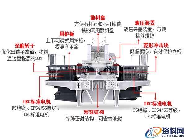 冲击式破碎机的工作原理教程,冲击式破碎机的工作原理,教程,第1张
