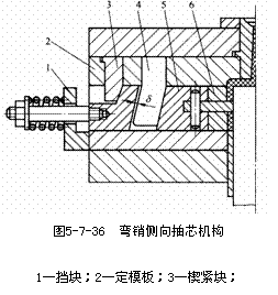 塑料模具设计教程_5-7侧向分型与抽芯机构设计（图文教程）,塑料模具设计教程_5-7侧向分型与抽芯机构设计,侧向,分型,塑料模具,第51张