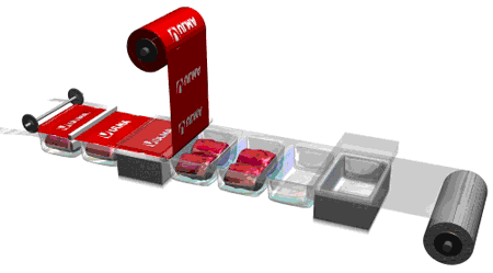 常见的包装方式机构原理动画教程,常见包装方式机构原理动画,方式,第4张