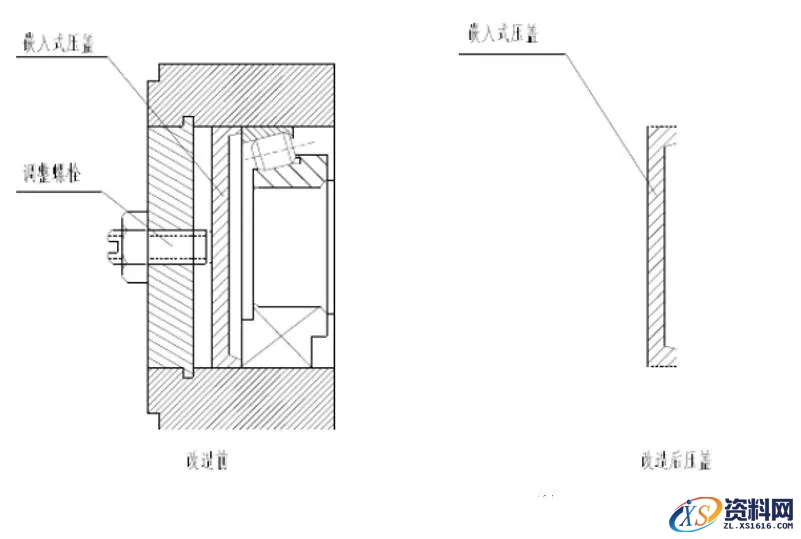 常见的减速机轴承间隙调整方法图文教程,常见减速机轴承间隙调整方法,间隙,端盖,第2张