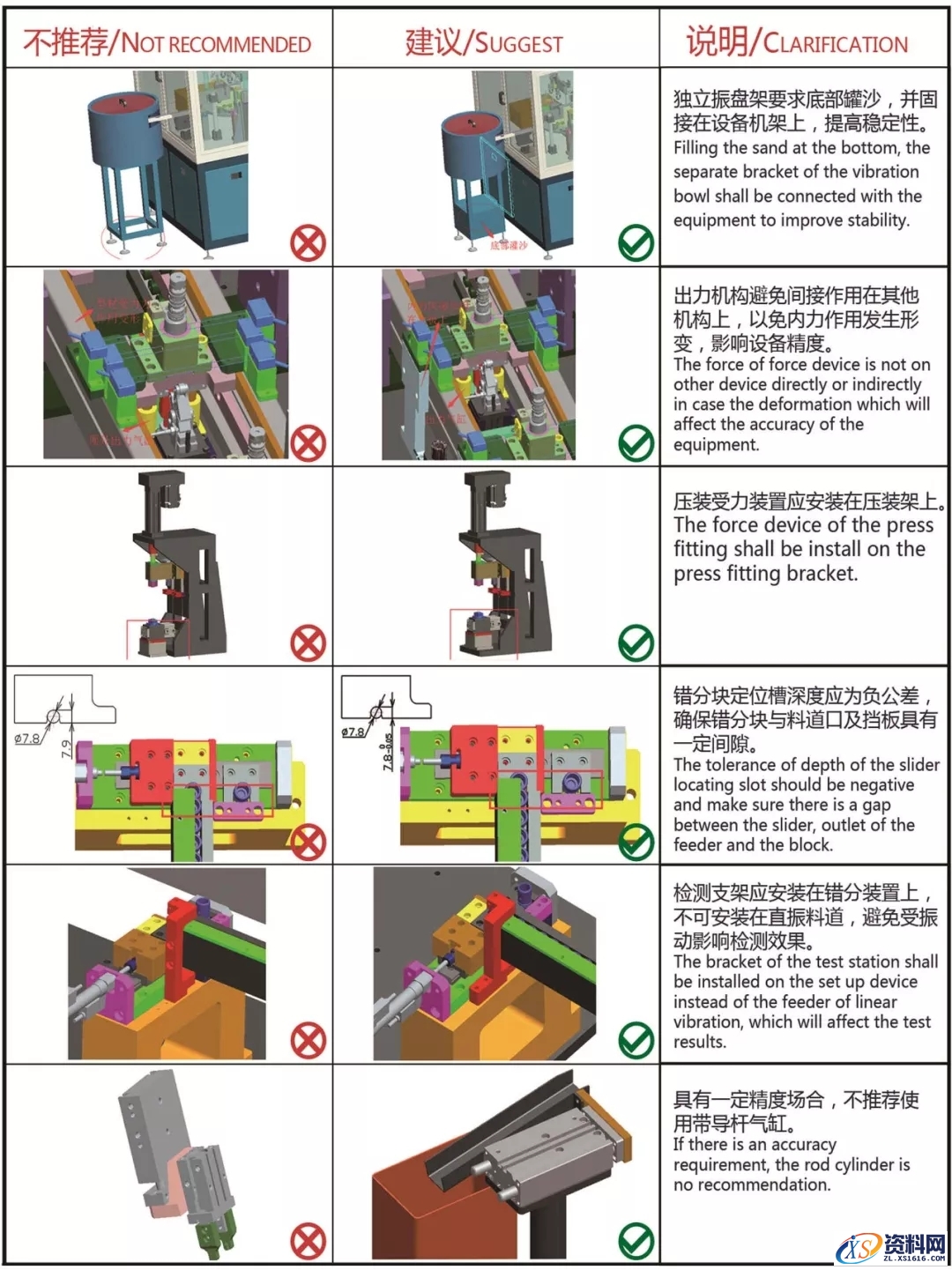 盘点那些机械设计与设备开发的禁忌案例，你中招了吗？,机械设计及设备开发禁忌案例,第4张