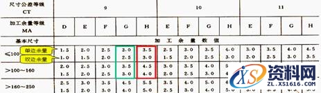 教你快速设计并绘制出毛坯图,怎样设计毛坯图？怎么绘制毛坯图？,绘制,设计,第2张