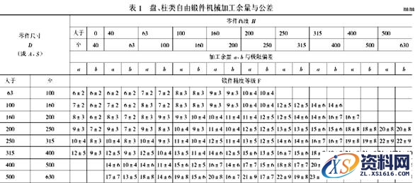 教你快速设计并绘制出毛坯图,怎样设计毛坯图？怎么绘制毛坯图？,绘制,设计,第15张