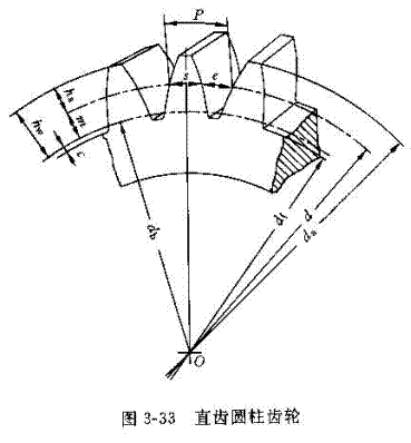 齿轮相关参数详解（图文教程）,齿轮相关参数详解,齿轮,分度,齿根,第8张