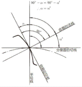 齿轮相关参数详解（图文教程）,齿轮相关参数详解,齿轮,分度,齿根,第4张