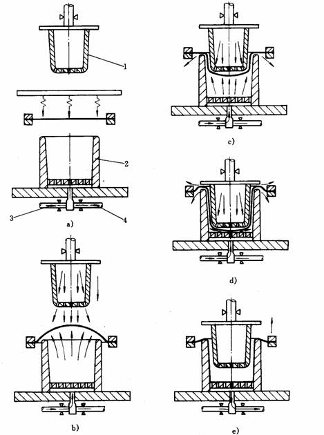 塑料模具设计教程_2-5气动成型工艺（图文教程）,塑料模具设计教程_2-5气动成型工艺,塑料模具,成型,第10张