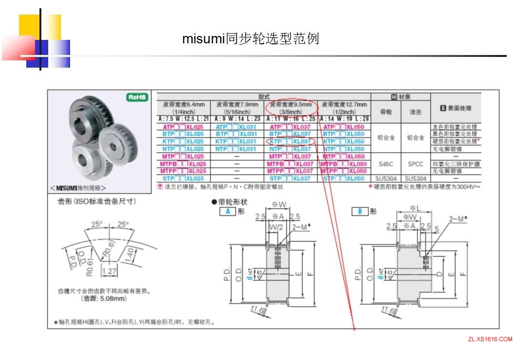 同步轮的选型方法（图文教程）,同步轮的选型方法,教程,第23张