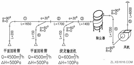 通风除尘系统的阻力计算与阻力平衡（图文教程）,通风除尘系统的阻力计算与阻力平衡,图文,第4张