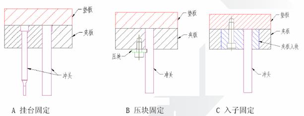 冲压模具的基本结构（图文教程）,冲压模具的基本结构,结构,教程,第11张