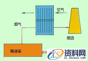 热管换热器类型（图文教程）,热管换热器类型,教程,第5张