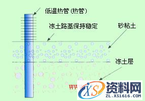 热管换热器类型（图文教程）,热管换热器类型,教程,第15张