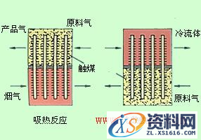热管换热器类型（图文教程）,热管换热器类型,教程,第12张