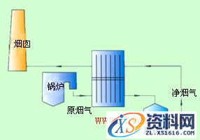 热管换热器类型（图文教程）,热管换热器类型,教程,第14张