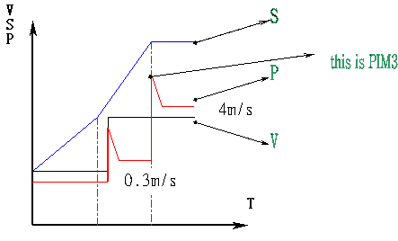 压铸模模具设计（图文教程）,压铸模模具设计,模具设计,教程,第5张