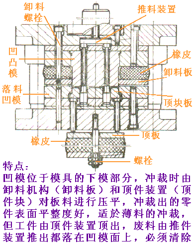 冲裁模具的基本结构及工作原理（图文教程）,冲裁模具的基本结构及工作原理,模具,结构,第9张