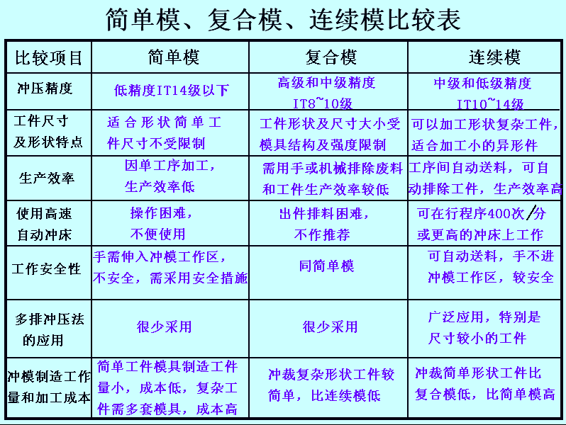 冲裁模具的基本结构及工作原理（图文教程）,冲裁模具的基本结构及工作原理,模具,结构,第11张
