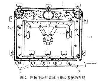 典型镁合金的模具设计——AZ31B镁合金薄壁壳形件真空压铸模的设计（图文教程） ...,典型镁合金的模具设计——AZ31B镁合金薄壁壳形件真空压铸模的设计,模具设计,第2张