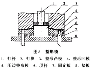 轴承外壳模具成形分析（图文教程）,轴承外壳模具成形分析,成形,模具,第7张