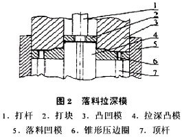 轴承外壳模具成形分析（图文教程）,轴承外壳模具成形分析,成形,模具,第6张