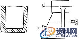 铸造件结构设计:优先受压（图文教程）,铸造件结构设计:优先受压,结构设计,第1张