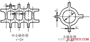 铸造件结构设计:加强肋（图文教程）,铸造件结构设计:加强肋,断面,第4张