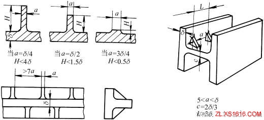 铸造件结构设计:加强肋（图文教程）,铸造件结构设计:加强肋,断面,第6张