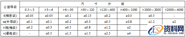 国标未注尺寸公差与未注形位公差值的详细说明,国标未注尺寸公差与未注形位公差值,公差,尺寸,第1张