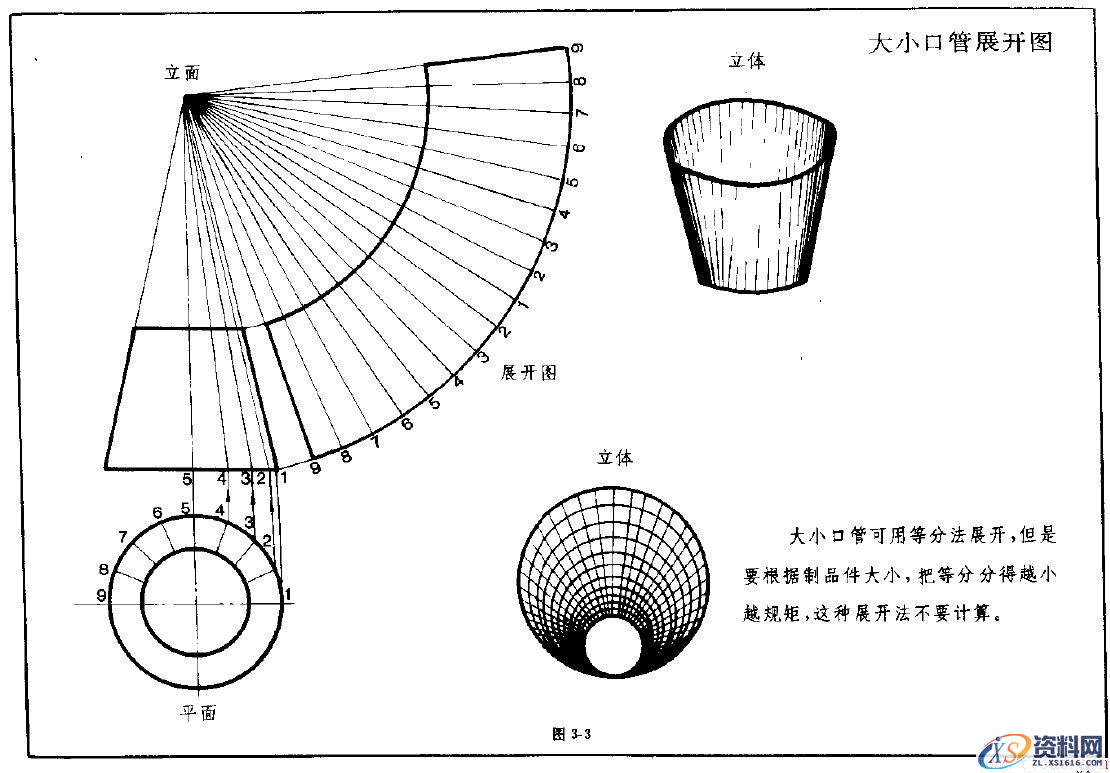 钣金展开实例—圆锥体展开图（图文教程）,钣金展开实例—圆锥体展开图,实例,第3张