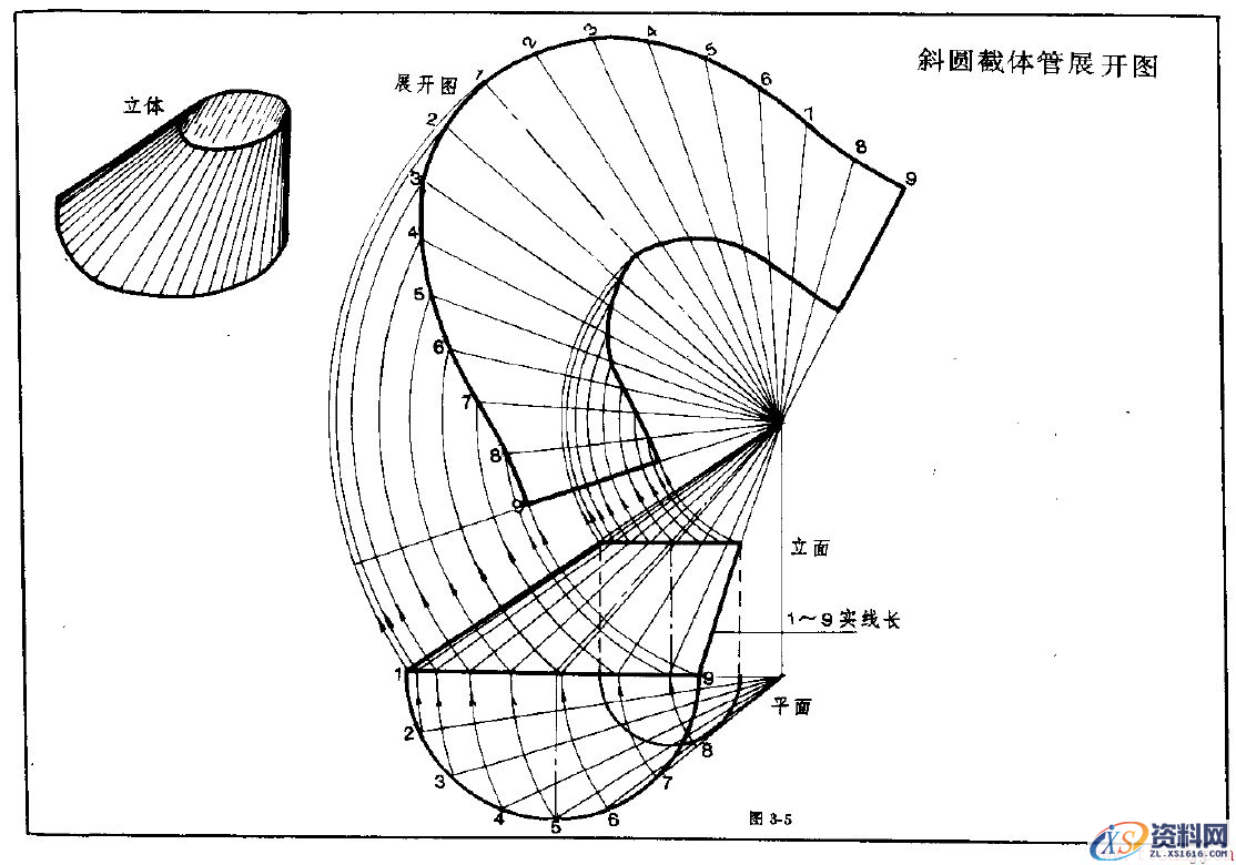 钣金展开实例—圆锥体展开图（图文教程）,钣金展开实例—圆锥体展开图,实例,第5张