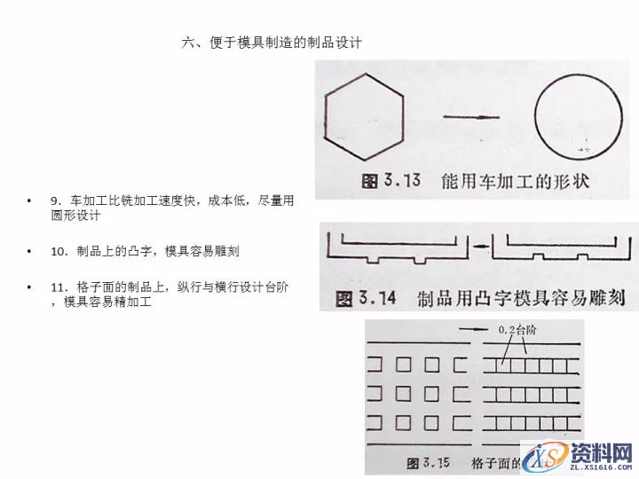资深工程师告诉你，有哪些结构工艺性问题需要考虑？,考虑,第12张