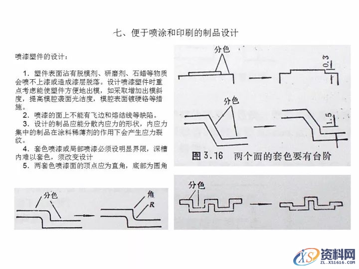 资深工程师告诉你，有哪些结构工艺性问题需要考虑？,考虑,第13张