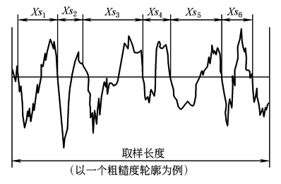 表面结构(4)表面轮廓参数术语及定义（图文教程）,b2d4d3f,定义,参数,第12张