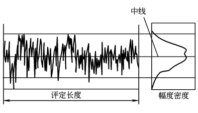 表面结构(4)表面轮廓参数术语及定义（图文教程）,b2d4d3i,定义,参数,第17张