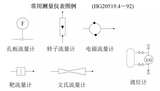 工艺流程图你会画吗（图文教程）,工艺流程图你会画吗,工艺,教程,第9张